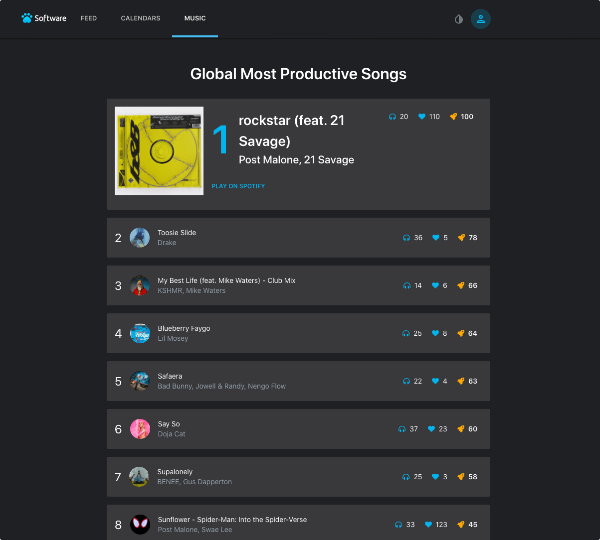 Global most productive songs