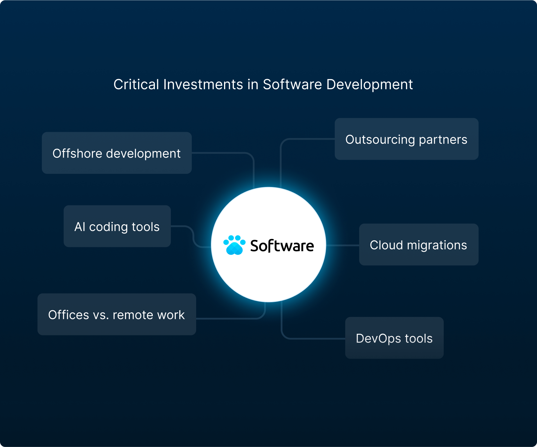 Software.com ROI